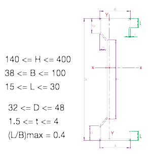 Sigma Profil Teknik Çizim